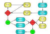 智能网站建设流程图的简单介绍