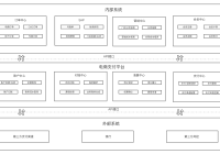 网页设计如何新建框架_(网页设计如何新建框架图)