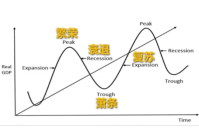 网站建设时机分析怎么写_(网站建设时机分析怎么写范文)