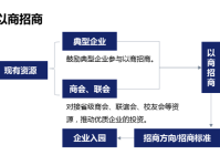 园区招商渠道网站建设建议的简单介绍